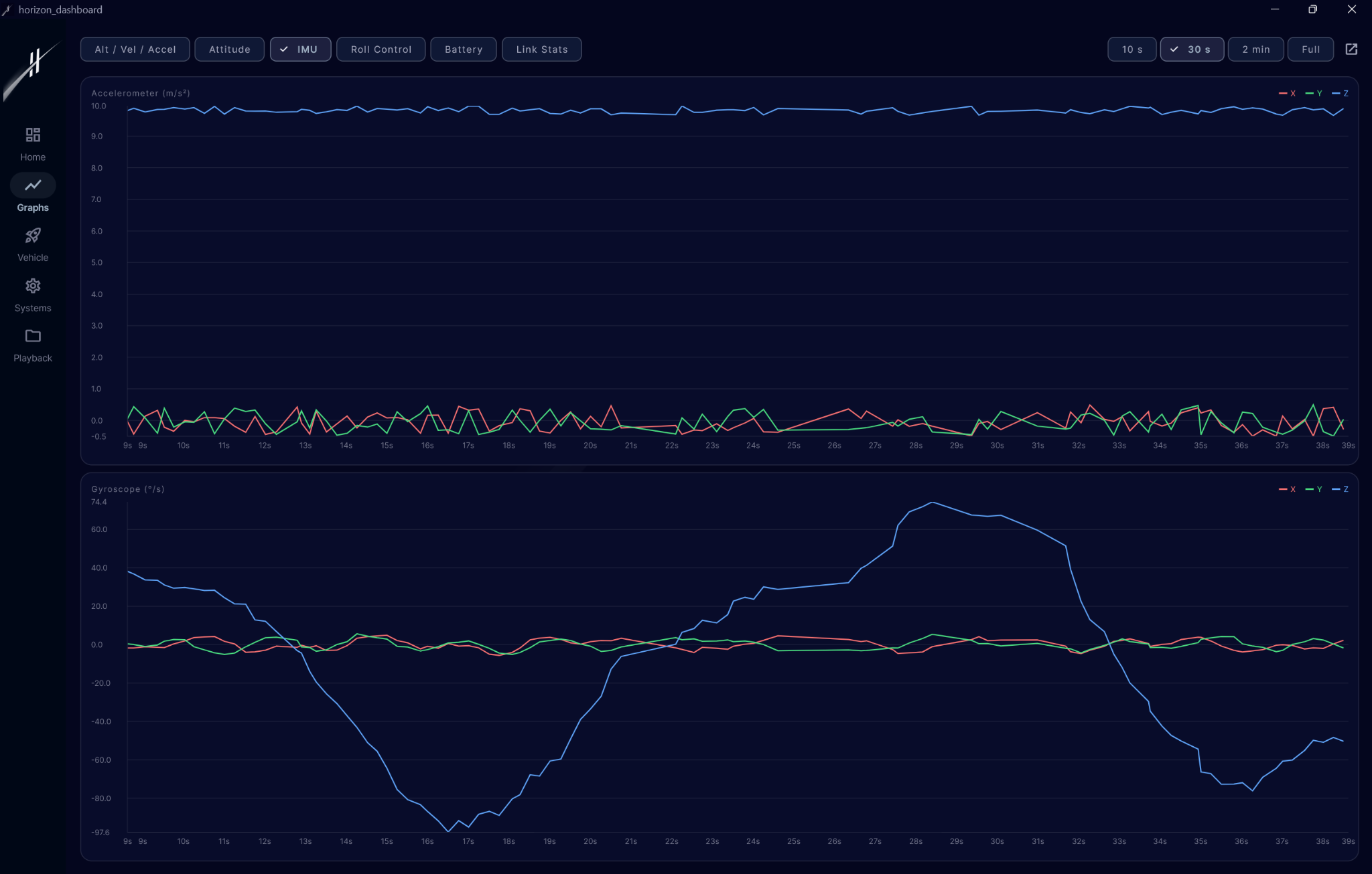 Live telemetry graphs
