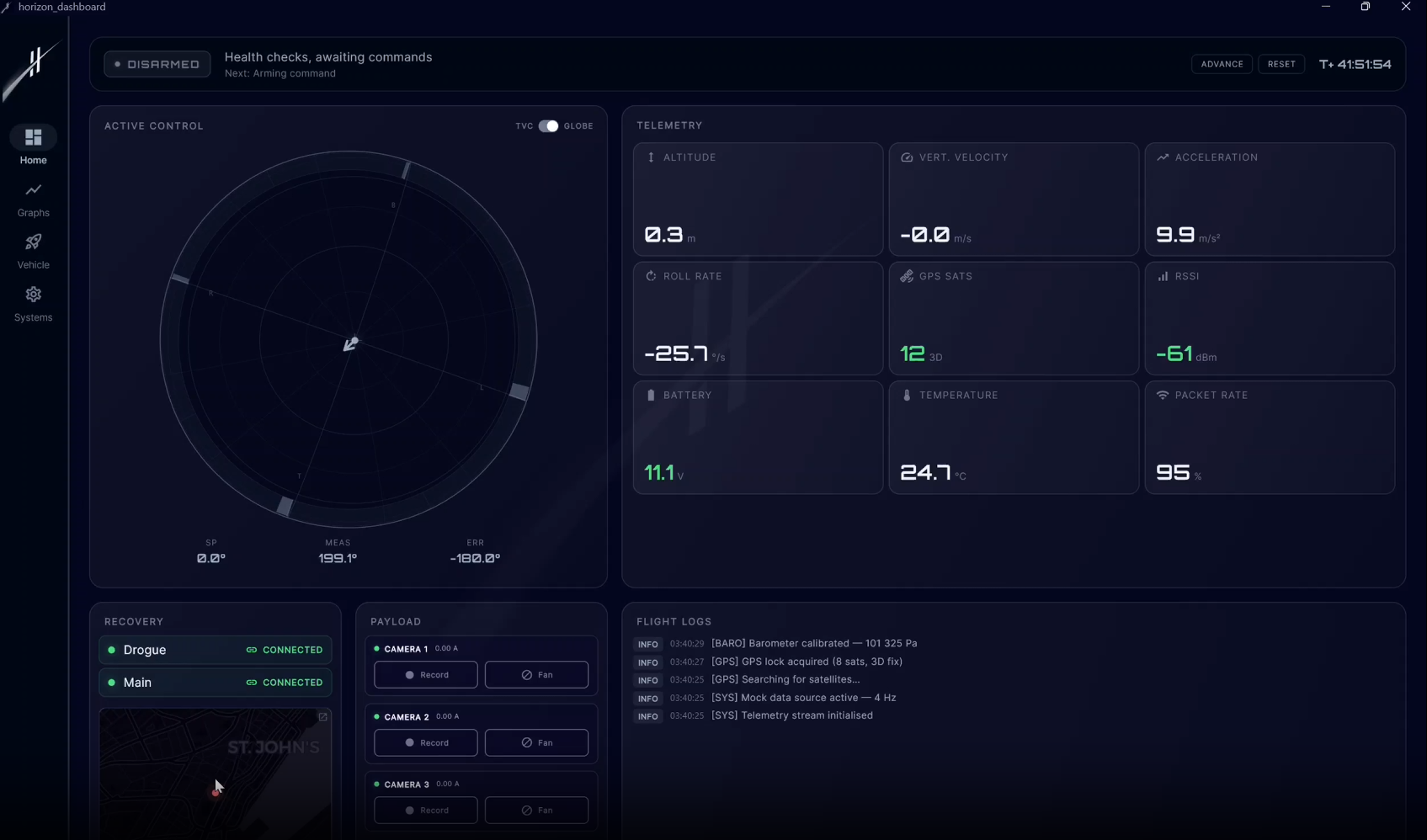 Main dashboard view showing live telemetry