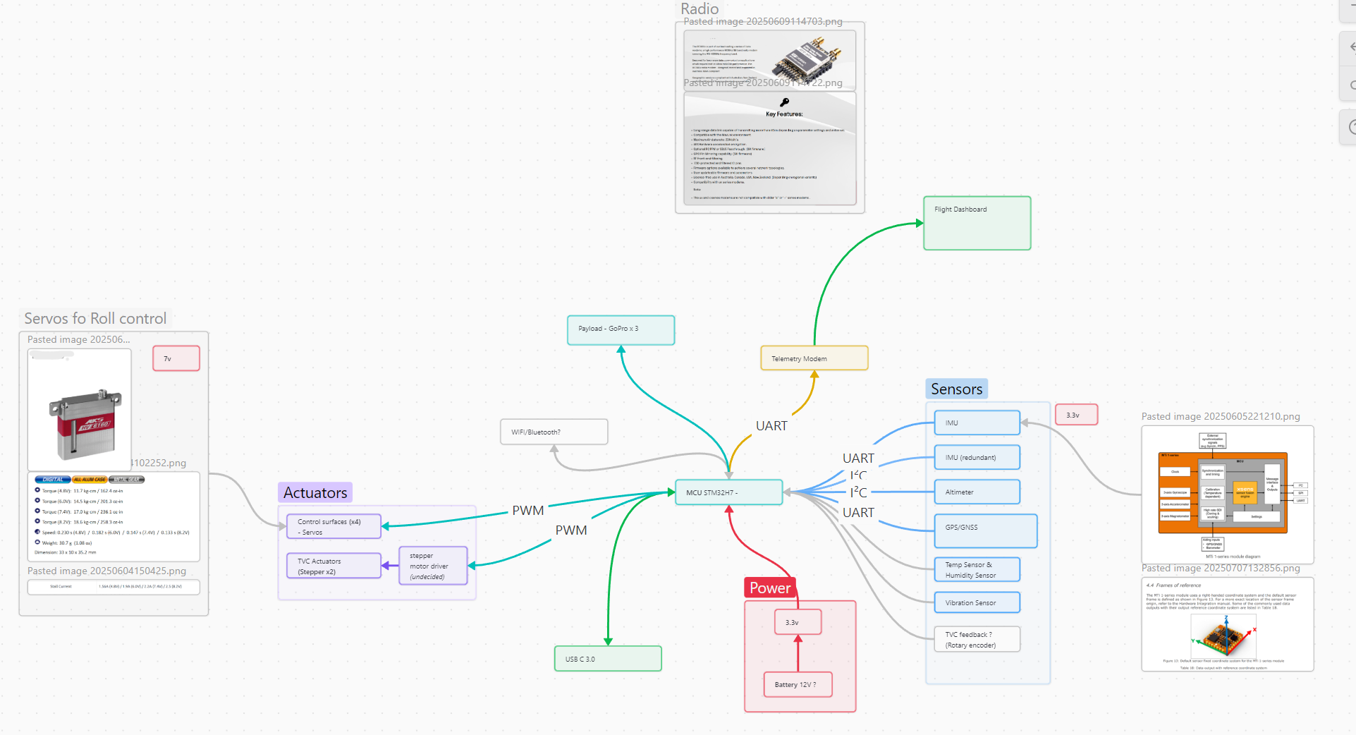 Flight computer mind map